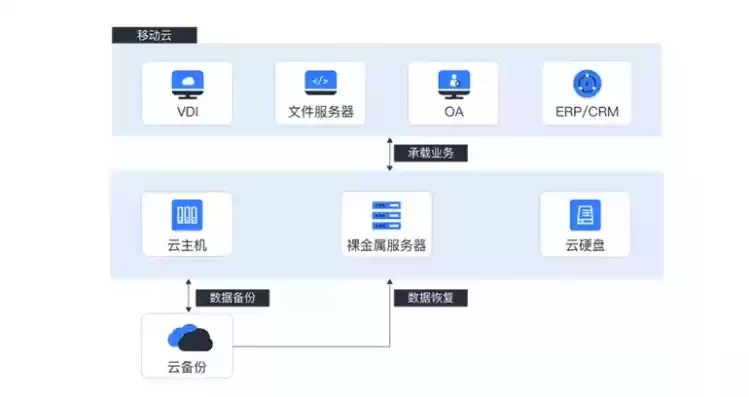 数据备份包括哪些内容?，数据整理和备份