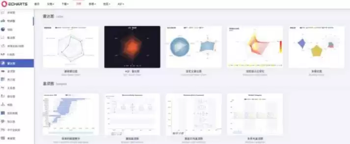 echarts数据可视化 毕业设计，echarts可视化编程题