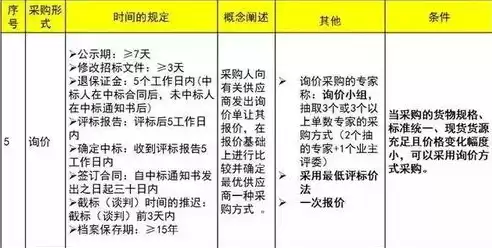 招投标响应时间怎么算，招投标响应时间