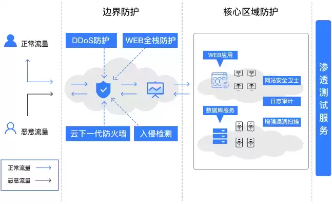 威胁检测与防范处理指南电子版，威胁检测与防范处理指南