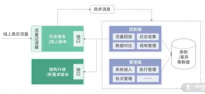 资源池架构的主要目的是什么和什么和什么，资源池架构的主要目的是什么和什么