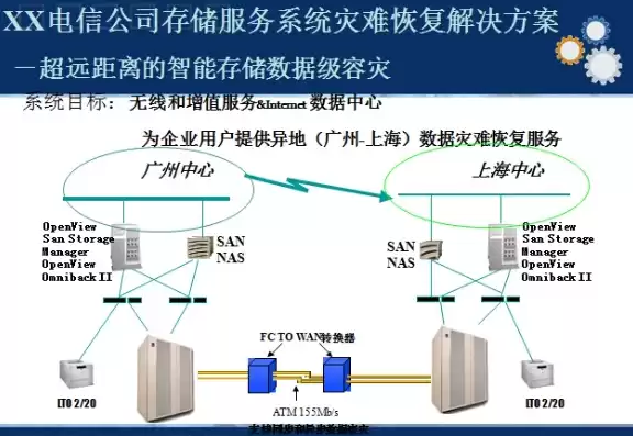 it灾难案例，it灾难恢复计划