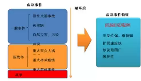 it灾难案例，it灾难恢复计划