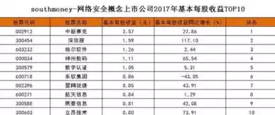 信息安全专业大学排行前十，信息安全专业大学排行