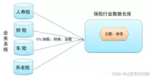 数据仓库的基本特点有哪些，数据仓库特点有哪些