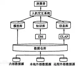 数据仓库的基本特点有哪些，数据仓库特点有哪些