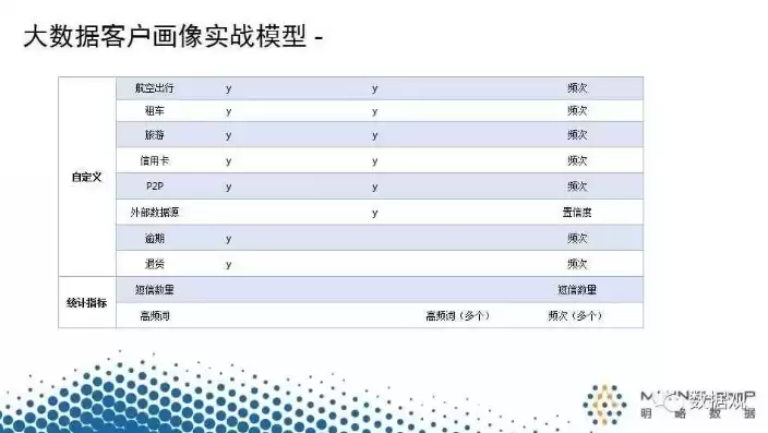 金融大数据挖掘与分析实验报告，金融大数据挖掘