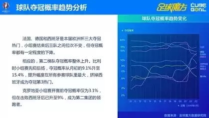 金融大数据挖掘与分析实验报告，金融大数据挖掘