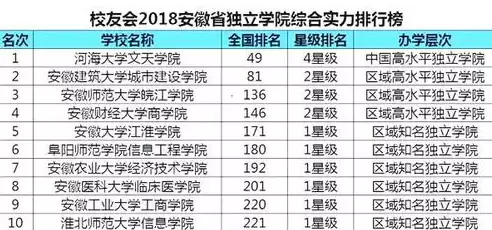 中国数据公司实力排名榜，中国数据公司实力排名