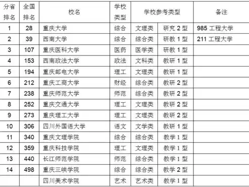 中国数据公司实力排名榜，中国数据公司实力排名