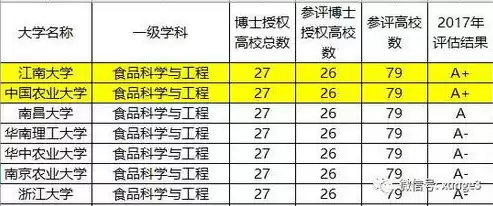 中国数据公司实力排名榜，中国数据公司实力排名