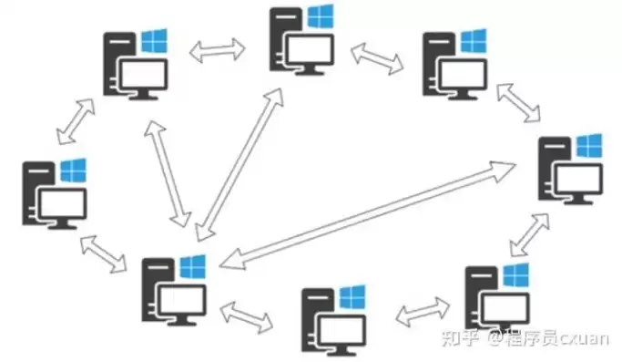 建立计算机网络的基本目的是什么，建立计算机网络的主要目的是什么和什么