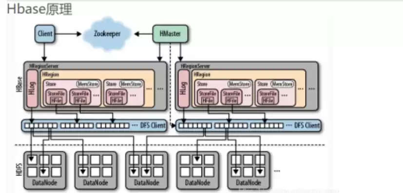 hadoop怎么集群部署，hadoop分布式集群搭建教程详细