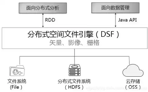 全量数据和存量数据，全量存储