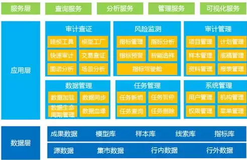 全量数据和存量数据，全量存储