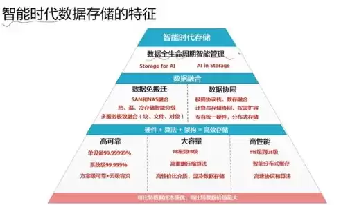 全量数据和存量数据，全量存储