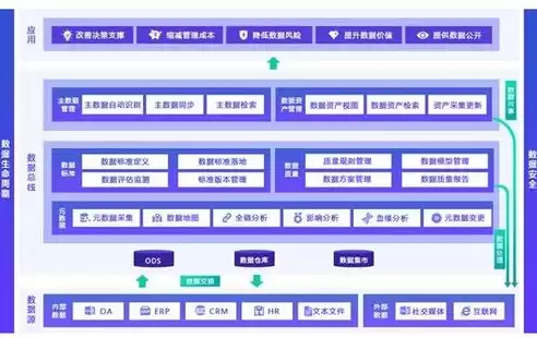 数据治理标准规范，数据治理中的数据标准怎么做