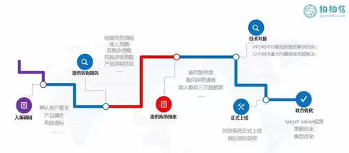 大数据风控平台解决方案怎么写，大数据风控平台解决方案