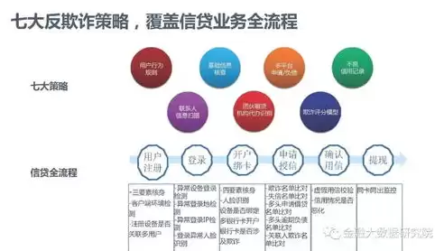 大数据风控平台解决方案怎么写，大数据风控平台解决方案