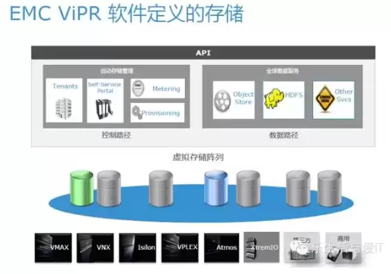 软件定义分布式存储什么意思，软件定义分布式存储