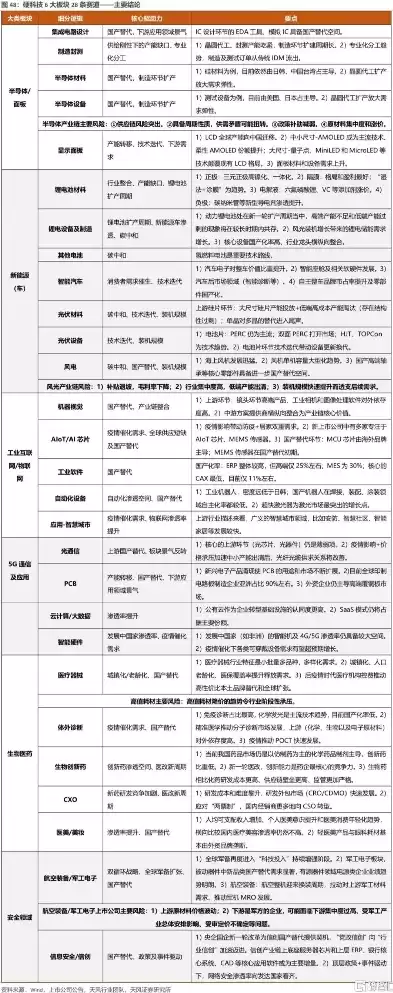 行业属性填什么比较好一点，行业属性填什么比较好