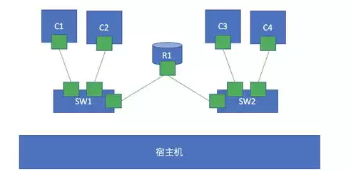 阐述虚拟化的意义，阐述虚拟化的概念及目的是什么