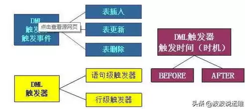 数据库集群的作用，数据库集群和数据库的关系