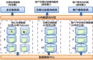 数据库集群的作用，数据库集群和数据库的关系