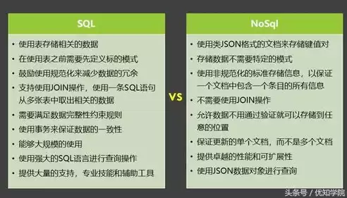 nosql数据库的类型包括，nosql数据库主要有哪几类