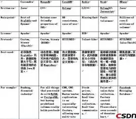 nosql数据库有哪些及其特点，nosql数据库大全