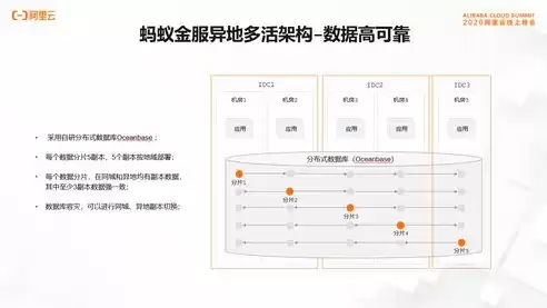 分布式架构的实现过程，分布式架构的实现