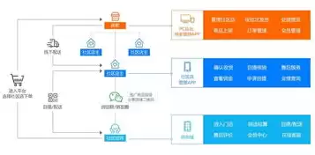 社区运营岗位价值体现在哪些方面，社区运营岗位价值体现在哪