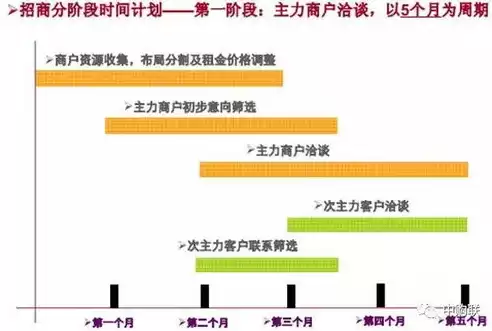 社区运营岗位价值体现在哪些方面，社区运营岗位价值体现在哪