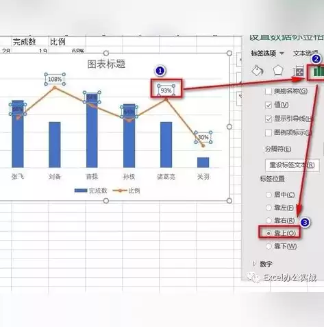 表格做图表数据分析占比怎么做，excel怎么做图表数据分析图带百分比