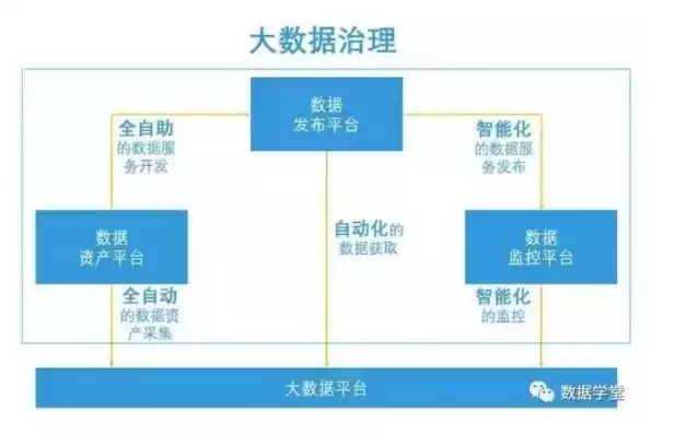 银行数据治理包括哪几个方面，银行数据治理系列讲解视频