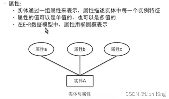 关系数据库的完整性约束包括，关系数据库的完整性约束包括