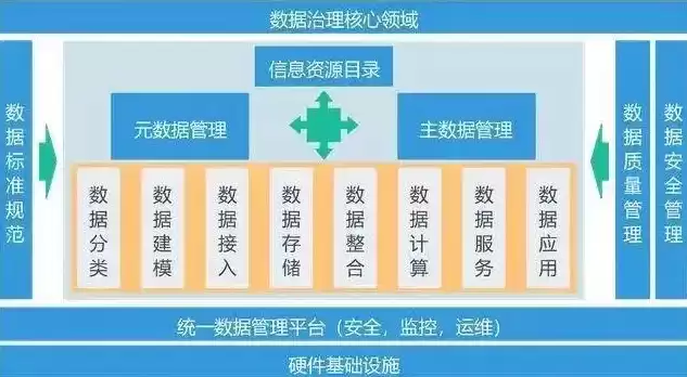 银行数据治理方面的建议有哪些，银行数据治理方面的建议