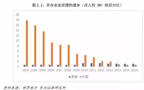 所属行业分为哪几种，所属行业有哪些分类方式和特点有哪些