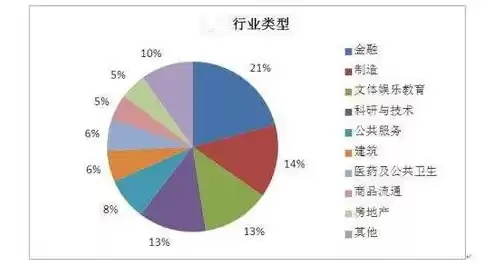 所属行业分为哪几种，所属行业有哪些分类方式和特点有哪些