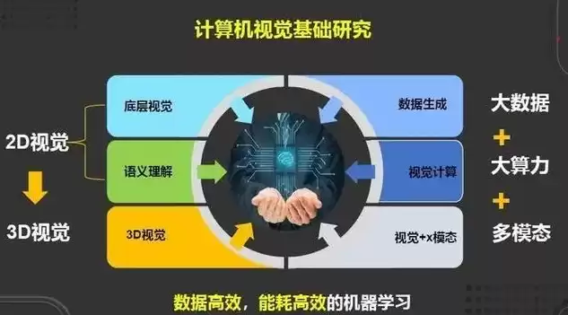 计算机视觉研究方向主要有哪些内容，计算机视觉研究方向主要有哪些