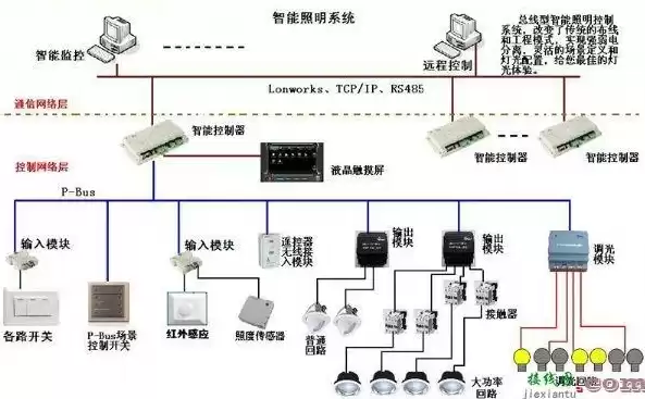 西门子智能照明控制器接线图，西门子智能照明控制系统智慧城市有哪些