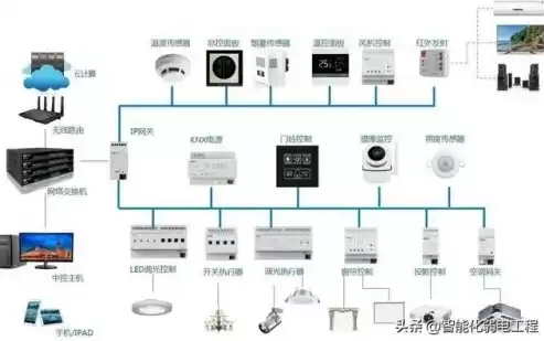 西门子智能照明控制器接线图，西门子智能照明控制系统智慧城市有哪些