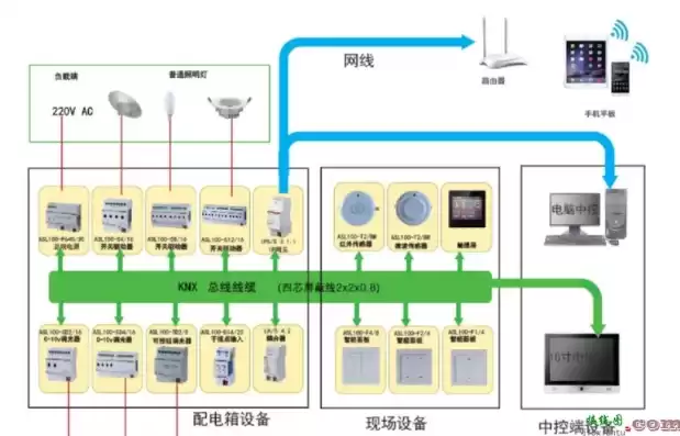 西门子智能照明控制器接线图，西门子智能照明控制系统智慧城市有哪些