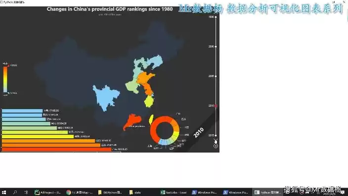 动态排名数据可视化制作模板下载，中国动态排名数据可视化