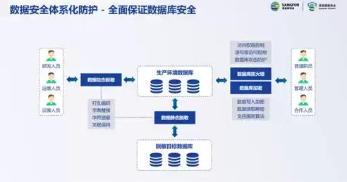 网络安全威胁监测与处置工作原则，网络威胁检测和防护包括哪些方面的指标