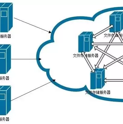 分布式处理是什么，分布式处理通俗解释