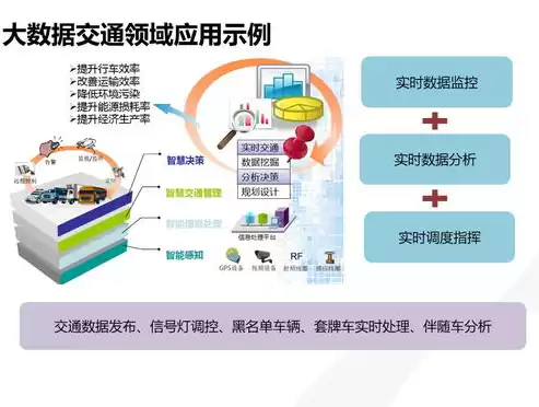 智慧城市管理技术专业就业前景，智慧城市管理专科就业前景