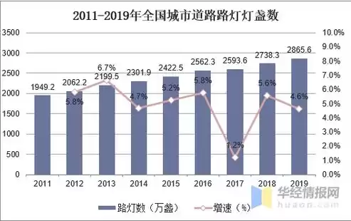 智慧城市管理技术专业就业前景，智慧城市管理专科就业前景