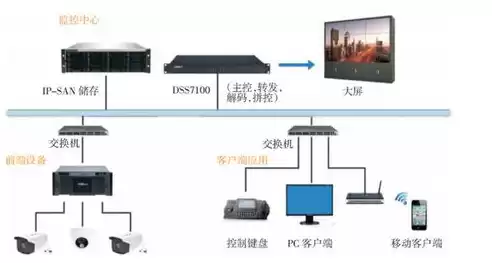 监控报警器怎么解除，监控室警报怎么解除?