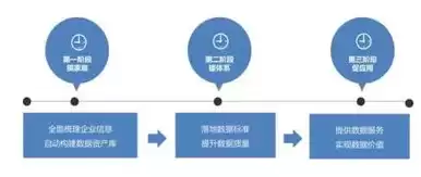 大数据处理技术主要有哪些特点，大数据处理技术主要有